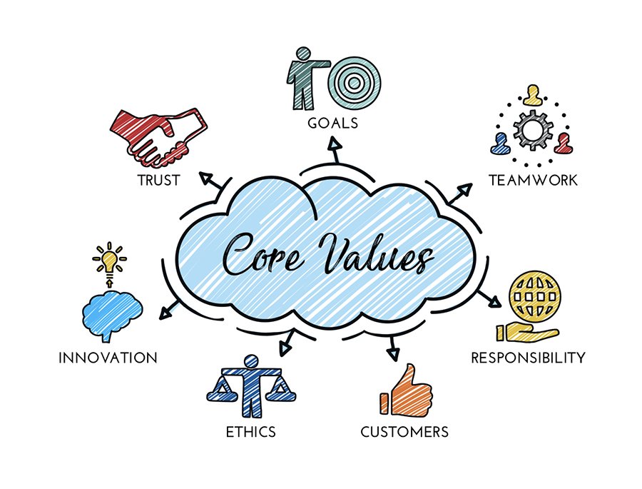 Core Values